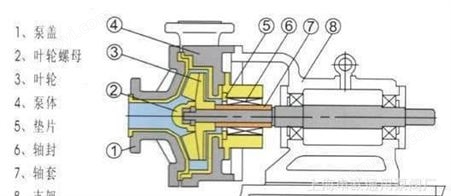UHB-ZK150/250-30上海申欧通用化工泵厂UHB-ZK150