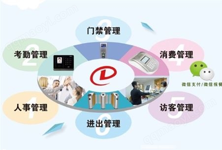 一卡通綜合管理平臺