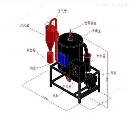 GX-LPG5干燥機生產