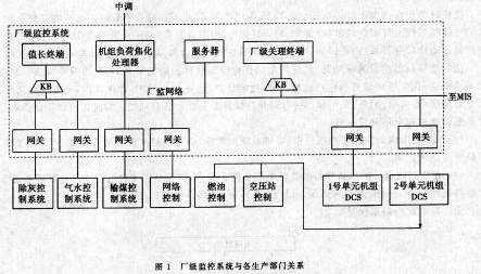 厂级sis系统 厂级sis系统