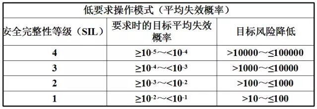 安全仪表系统安全性 安全仪表系统安全性