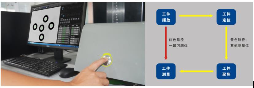 一鍵快速測量