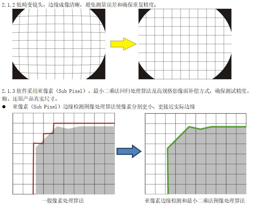 一鍵閃測儀